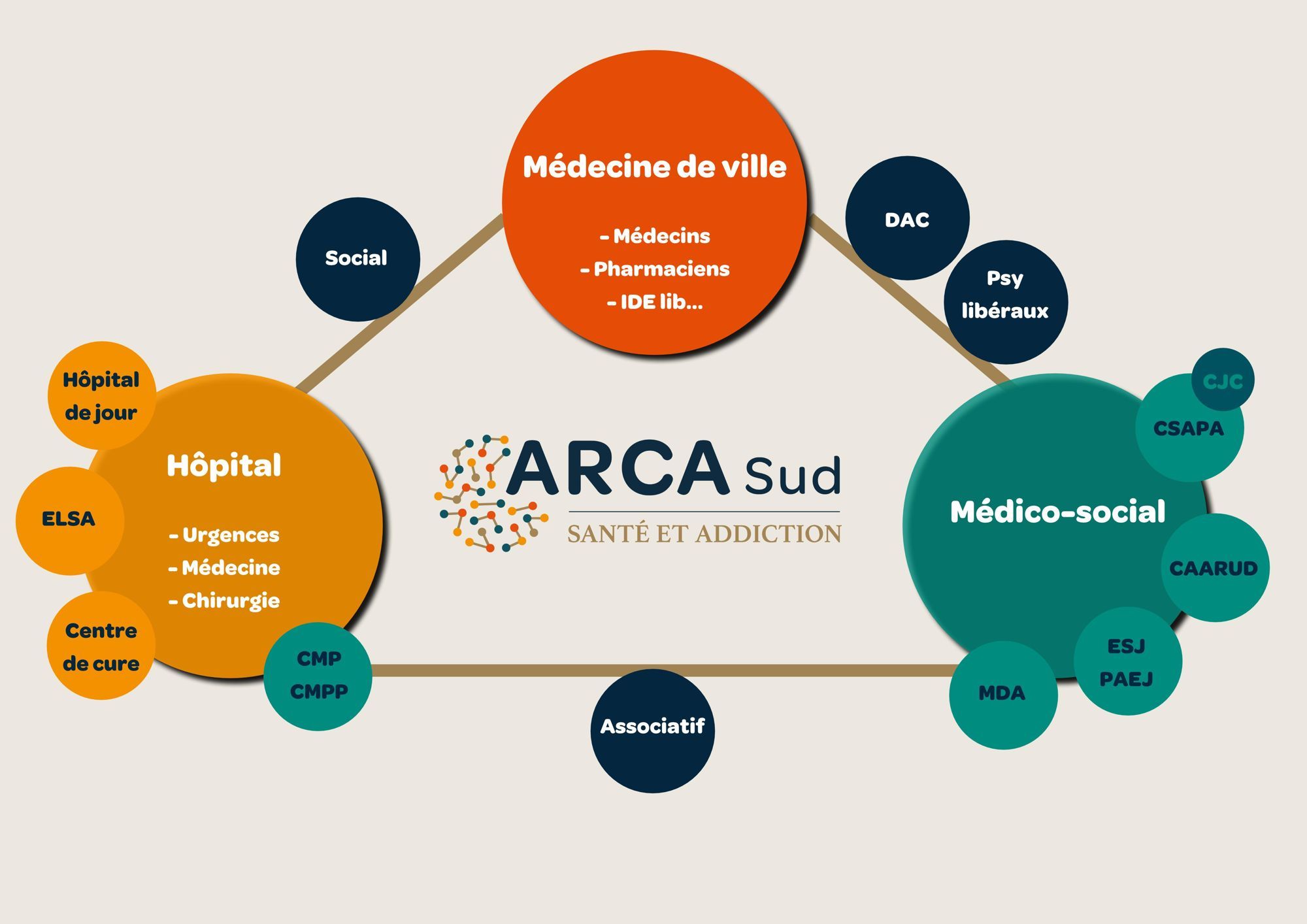 En 2024, adhérez à ARCA-Sud